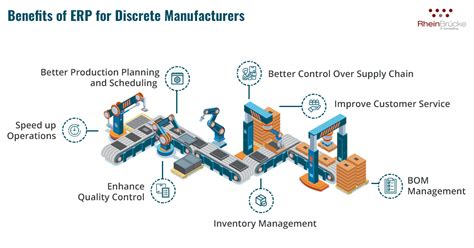 discrete manufacturing for custom to order parts|discrete manufacturing process manufacturing.